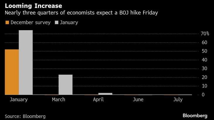 S&P 500 Sees Best Start for a President Since 1985: Markets Wrap